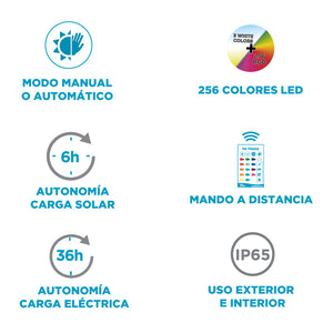 Características de uso SMARTTECH